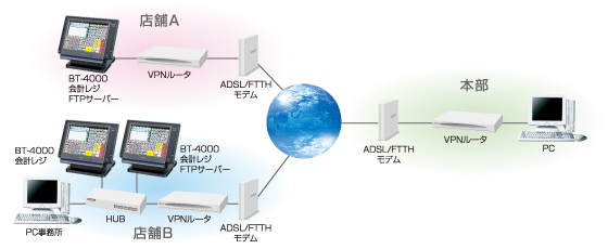 BT-4000｜電子レジスター［POSレジ・ネットレジ］ - CASIO