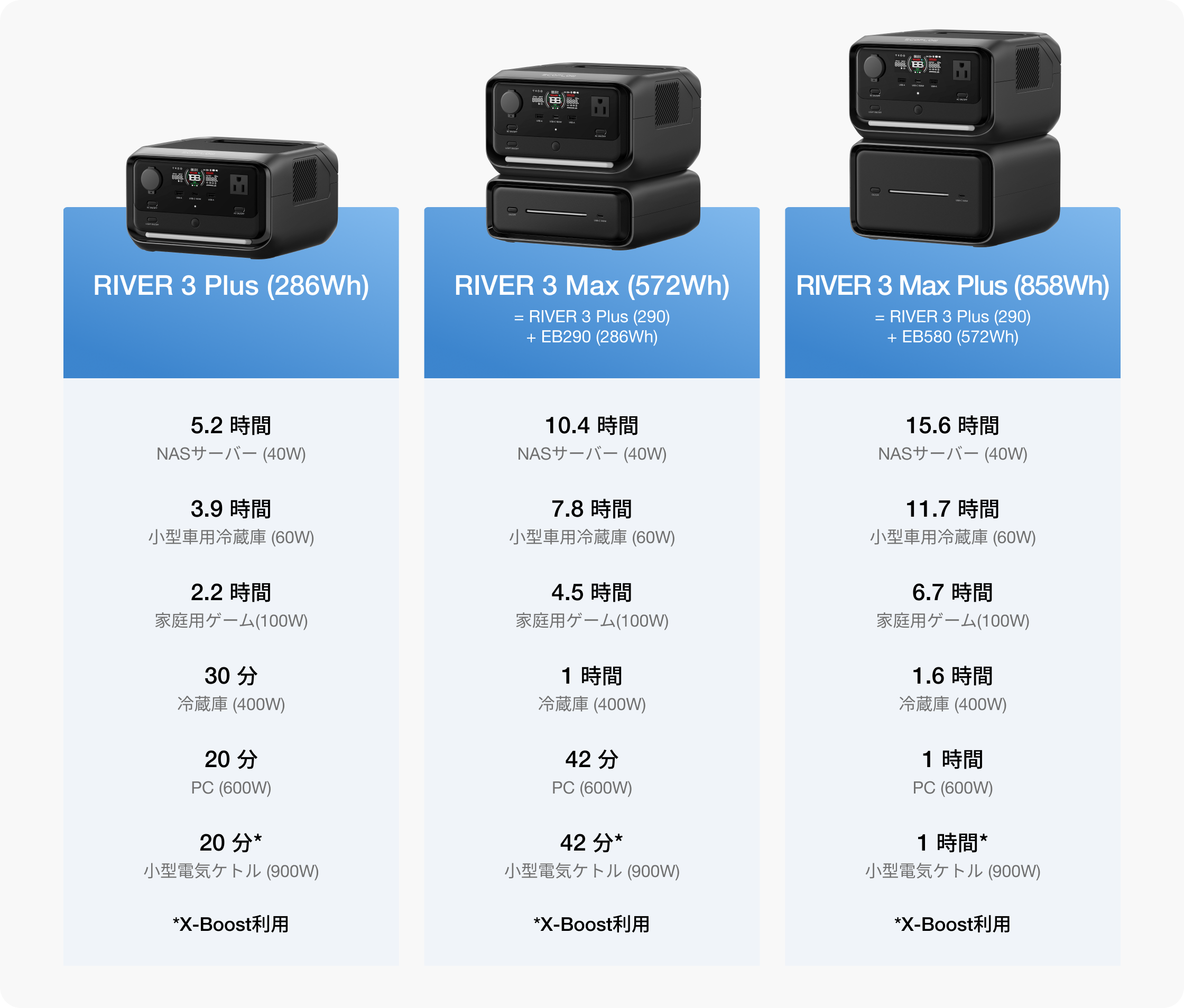 EcoFlow RIVER 3 Plus (290) | ドローンテクニカルファクトリー川越