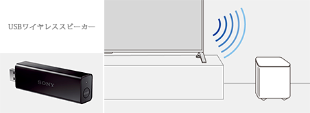 BRAVIAに迫力をプラスする！ワイヤレスサブウーファー「SWF-BR100」に