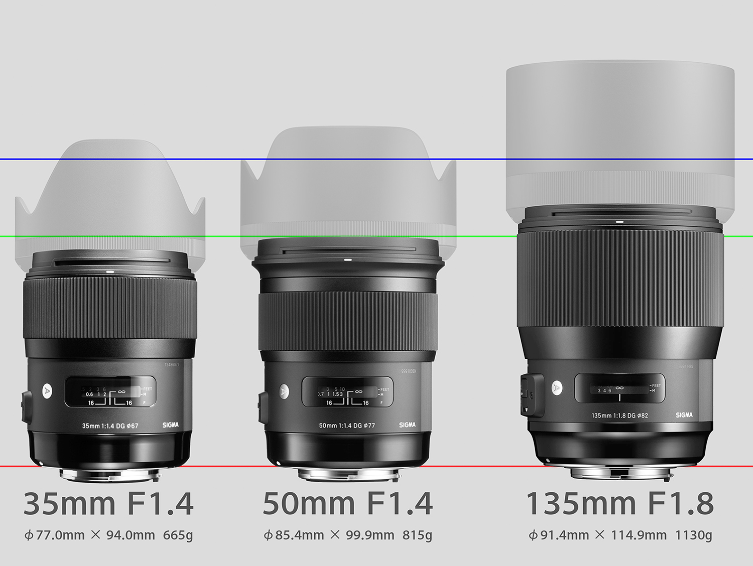 SIGMA (シグマ) Art 135mm F1.8 DG HSM,