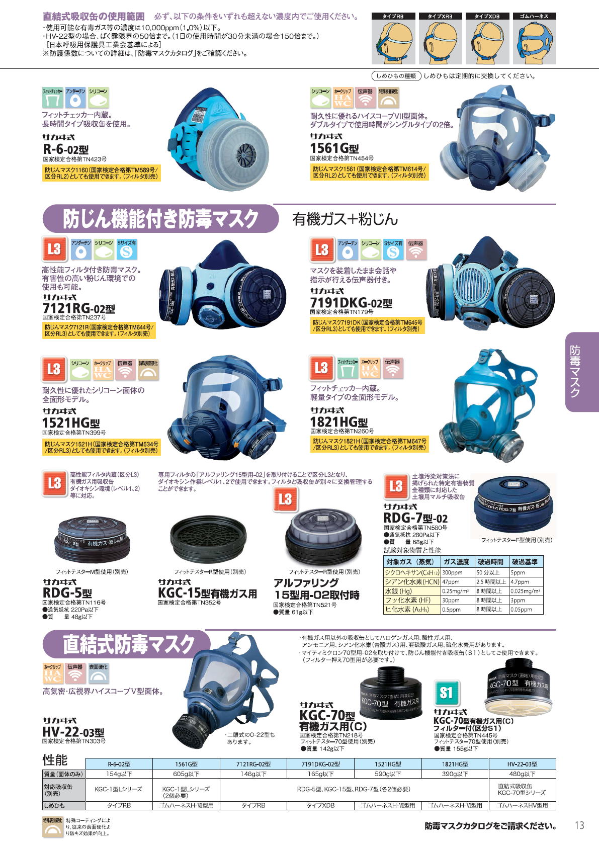 興研・KOKEN・ハイスコープV型・全面体マスク・フィルター KOKEN HI