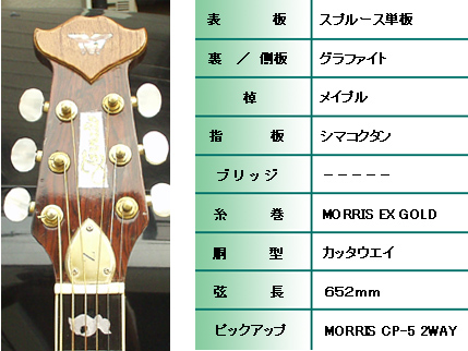 1981年製 MORRIS トルネード Z