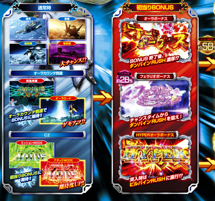 スマスロ「聖戦士ダンバイン」評価 やめどき 期待値 狙い目 天井 終了