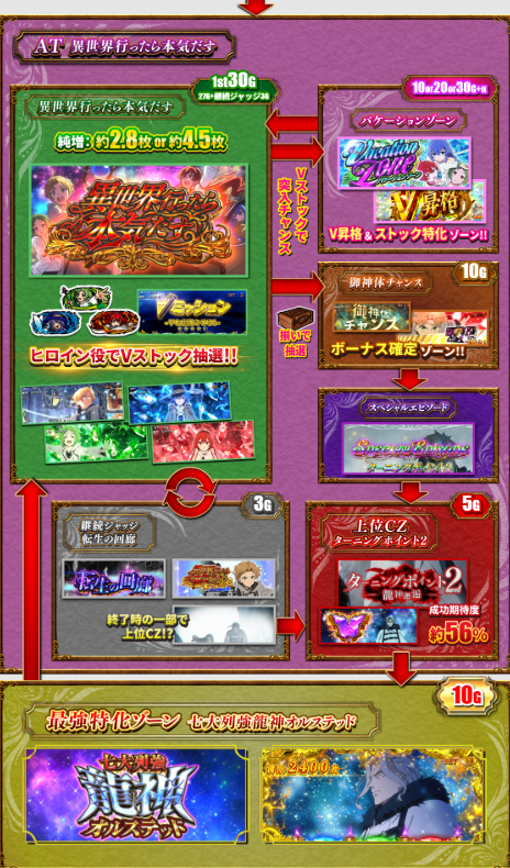 スマスロ 無職転生 ⭕️簡易ユニット付⭕️ スマスロ無職転生、演出