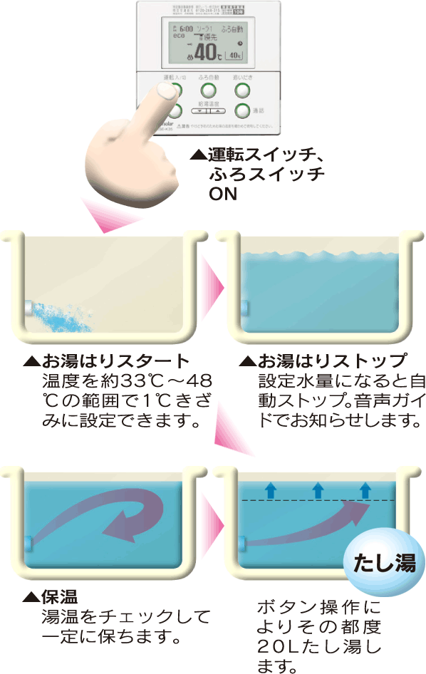 B-MAX35｜取扱商品｜朝日ソーラー株式会社 環境に優しい太陽エネルギー