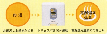 電解還元温泉器「トリム・スパ」 TRIM SPA（TS-1000）－(株)トリム
