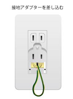 電磁波クリニック 電磁波対策
