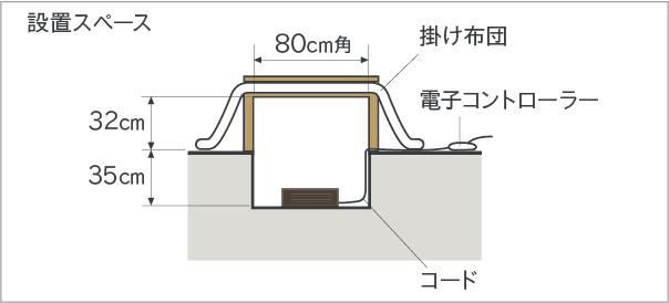 堀こたつヒーター｜製品ラインナップ｜メトロ電気工業株式会社