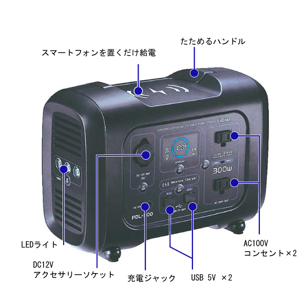 ポータブル電源 230Wh 300W 瞬間最大600W 家庭用蓄電池 小型軽量