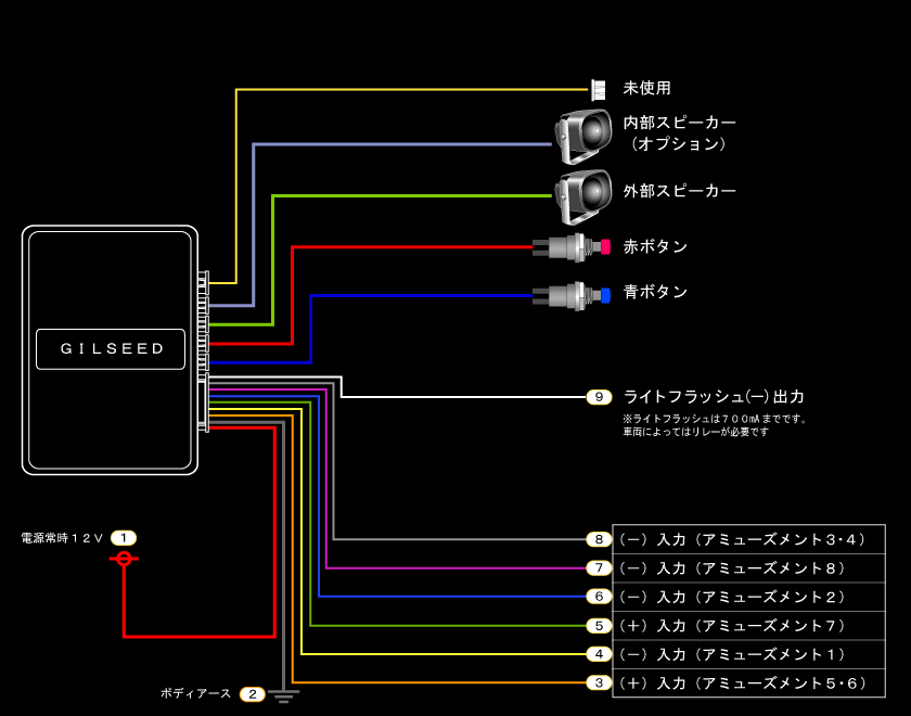 最新 自動車配線図の見方ハンドブック