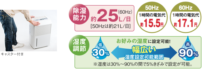 株式会社ナカトミ ｜ 除湿機 DM-10