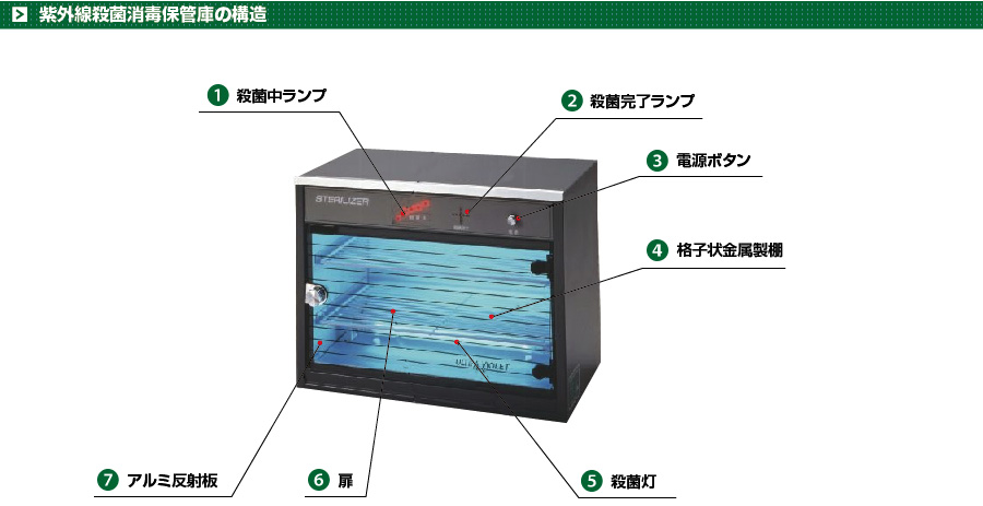 紫外線殺菌消毒保管庫の特長｜日鈑工業