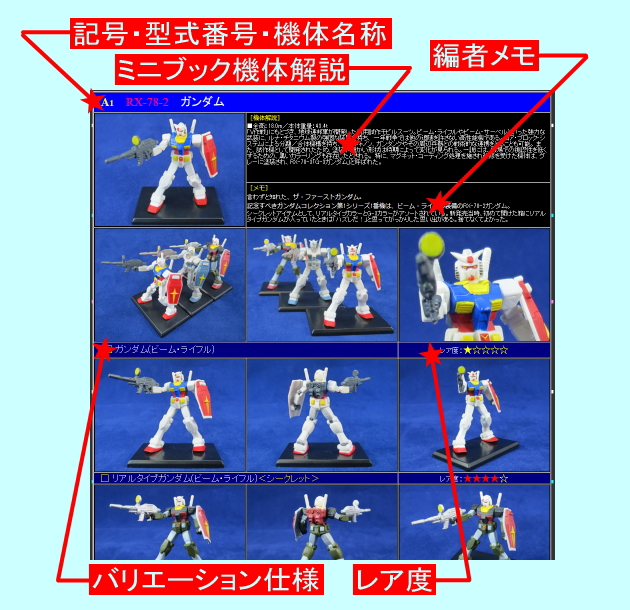 ガンダムコレクション大全集 インフォメーション