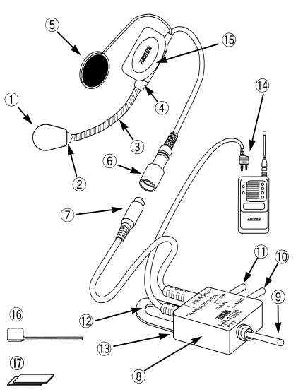ハンディトランシーバー用一体型スイッチボックスBS-S15(K)