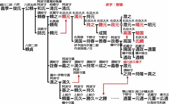 中世後期細川氏の権力構造 中世後期細川氏の権力構造 - 株式会社