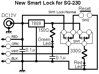 Smartlock Making for SG-230