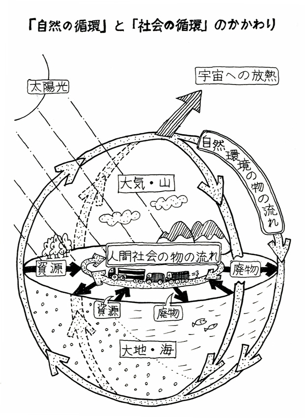 1458夜 『大津波と原発』 内田樹・中沢新一・平川克美 − 松岡正剛の千