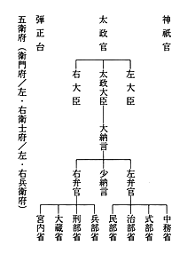 1288夜 『延喜式』 虎尾俊雄 − 松岡正剛の千夜千冊