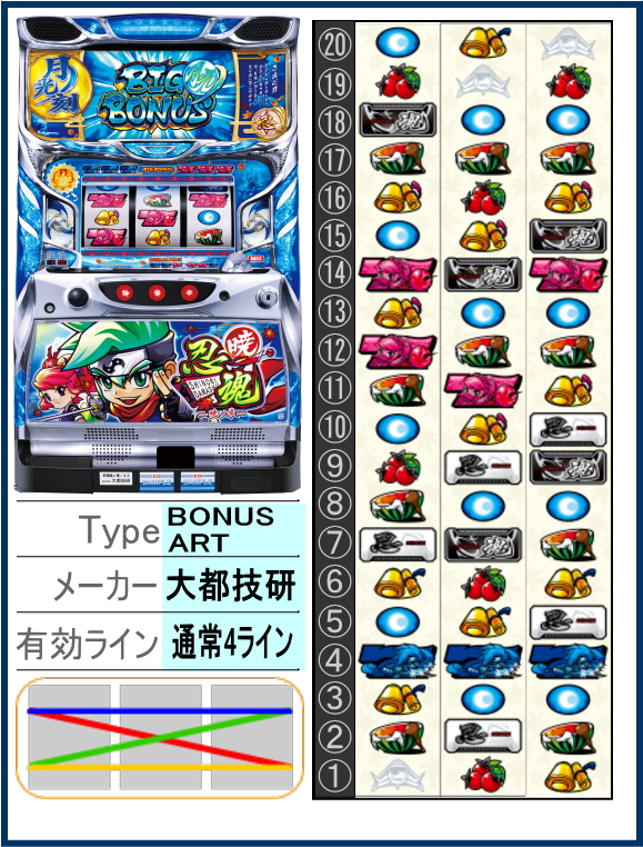 忍魂 ～暁ノ章～ - 【一撃】パチンコ・パチスロ解析攻略