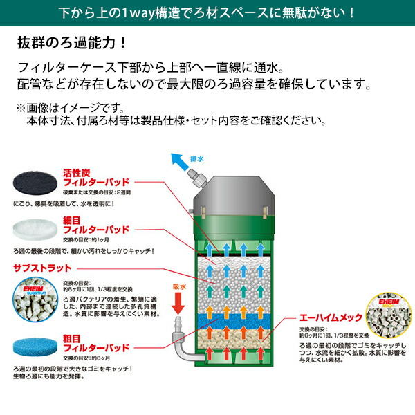 楽天市場】エーハイム クラシックフィルター 2211 ろ材付き (1台／2台
