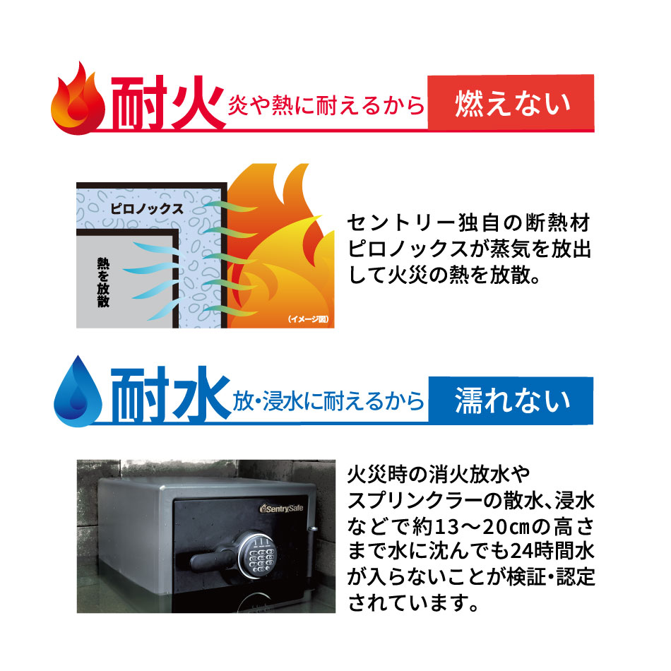 楽天市場】【送料開梱設置費無料】 SENTRY 公式 セントリー 金庫 耐火
