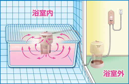 楽天市場】話題の品 クマガイ電工 バス保温クリーナー NEW 湯美人 SBH