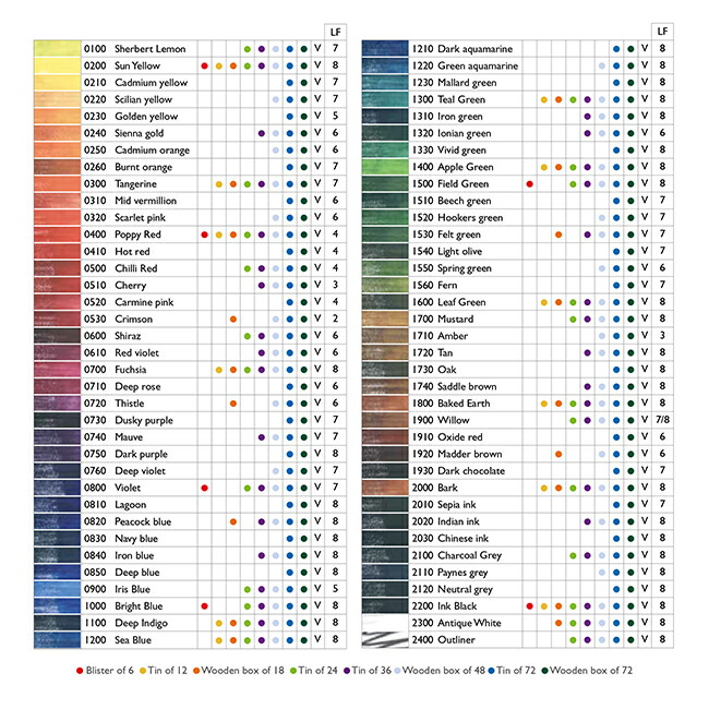 楽天市場】【送料無料】【お取り寄せ品】ダーウェント インクテンス