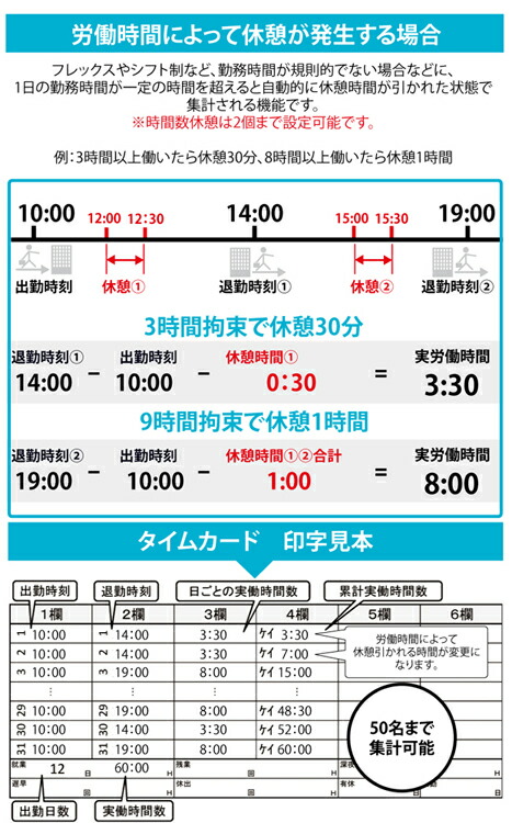 楽天市場】タイムレコーダー セイコーSEIKO Z150タイムカード 1箱付属