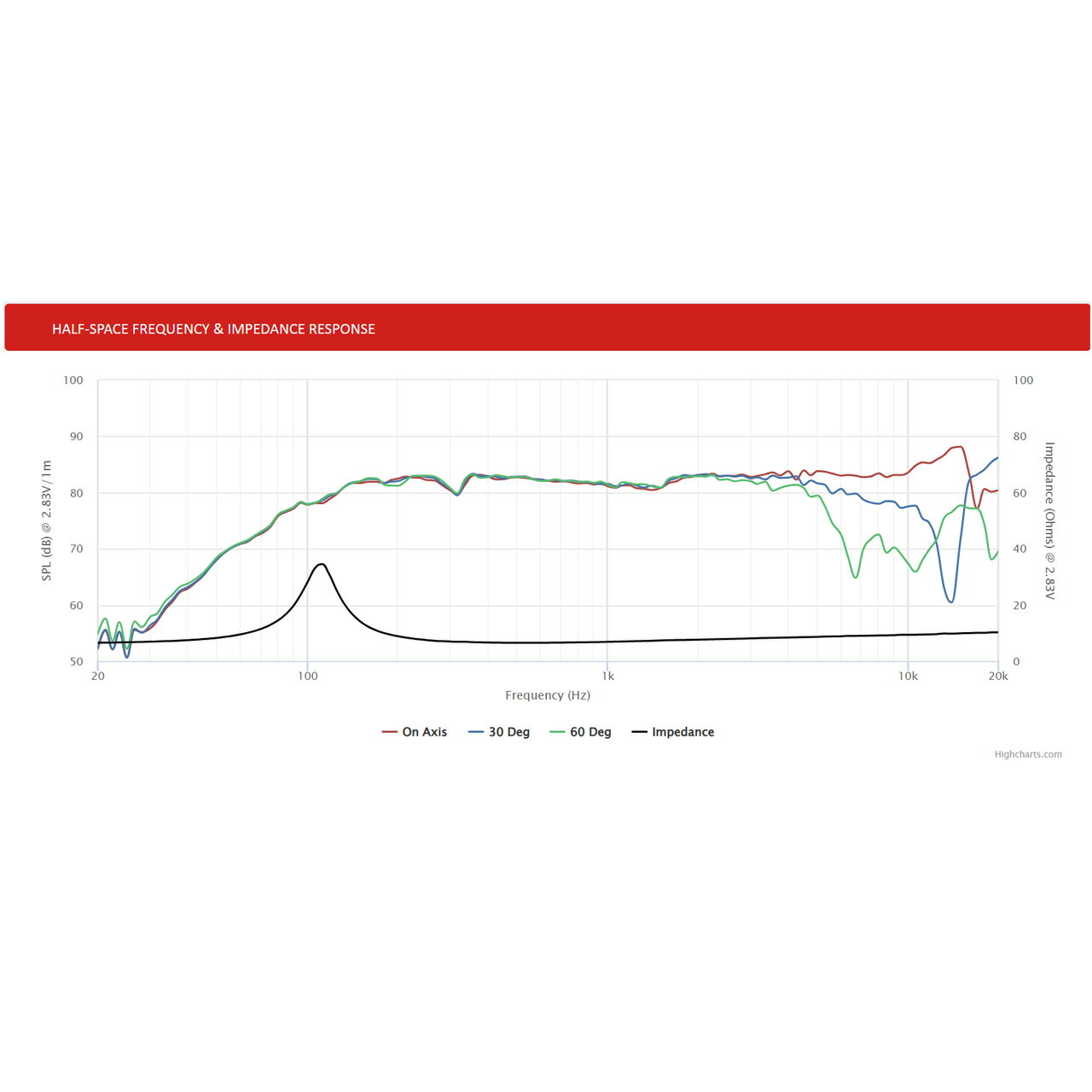 楽天市場】Peerless PLS-P830984 フルレンジスピーカーユニット2.5