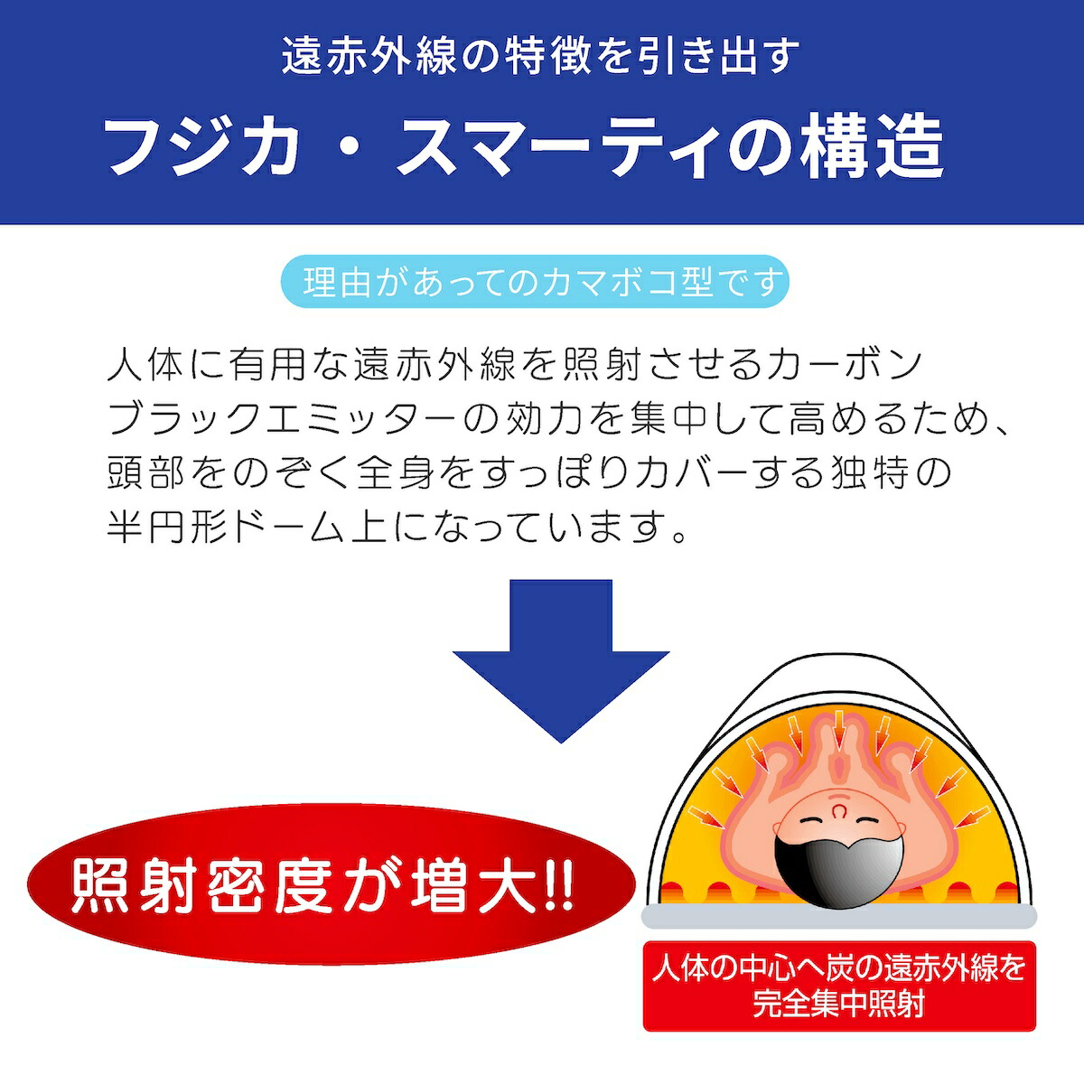 楽天市場】スマーティ F4-A5型 正規品 遠赤外線 ドーム型サウナ 共鳴浴