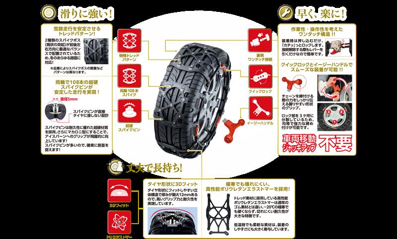楽天市場】タイヤチェーン 非金属 バイアスロン クイックイージー QE10