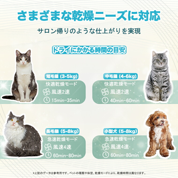 楽天市場】【クーポンで割引＋P2倍】ペットドライルーム 72L 大容量