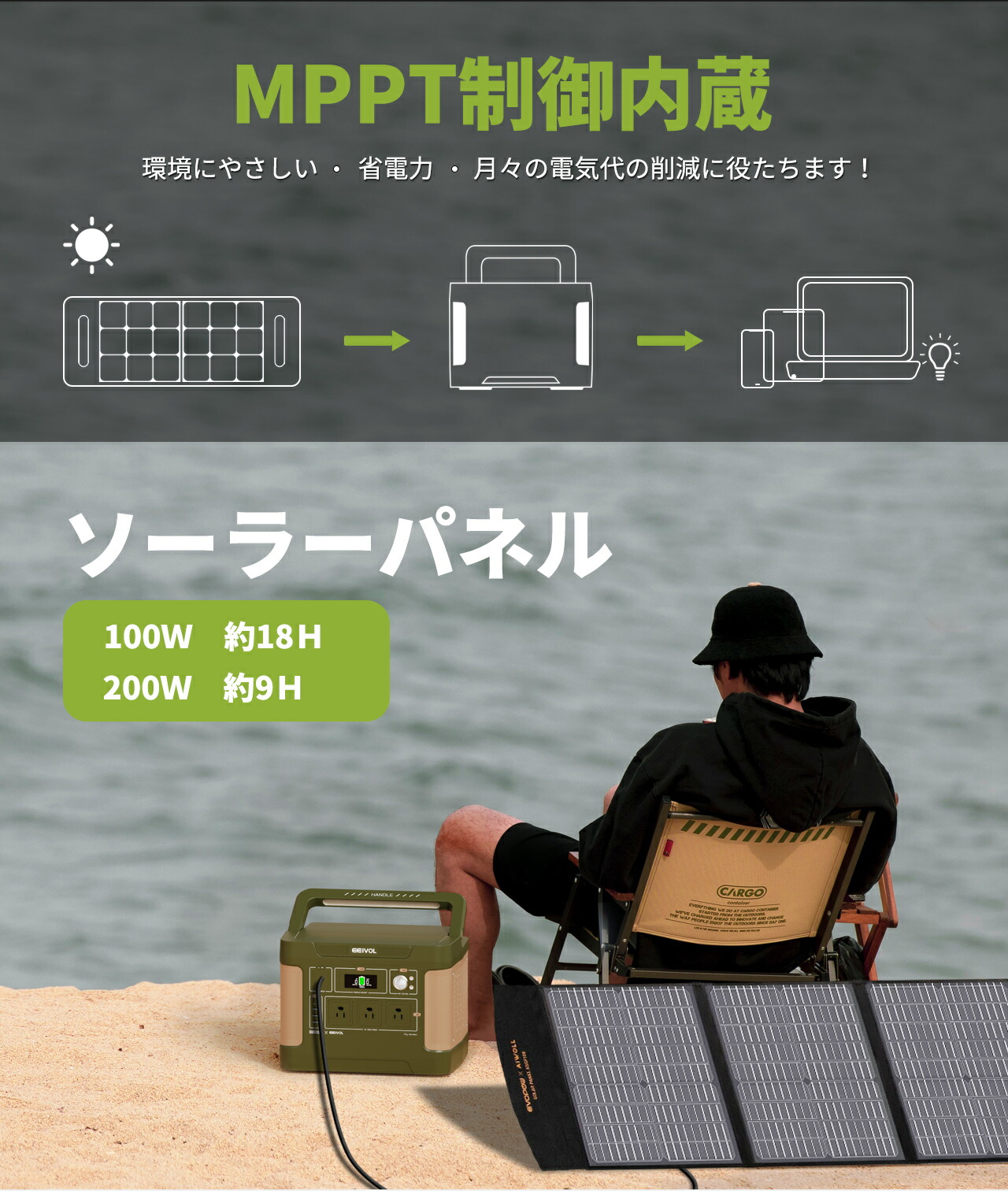 楽天市場】ポータブル電源 大容量リン酸鉄 1531Wh AC出力1200W (瞬間