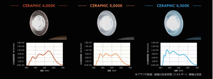 楽天市場】京セラ CERAPHIC いきもの電球 5000K(昼白色) : アクア