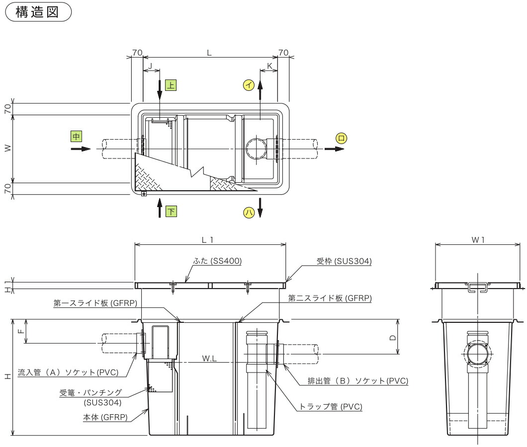 SE式 FRP製グリーストラップ 【公式通販】