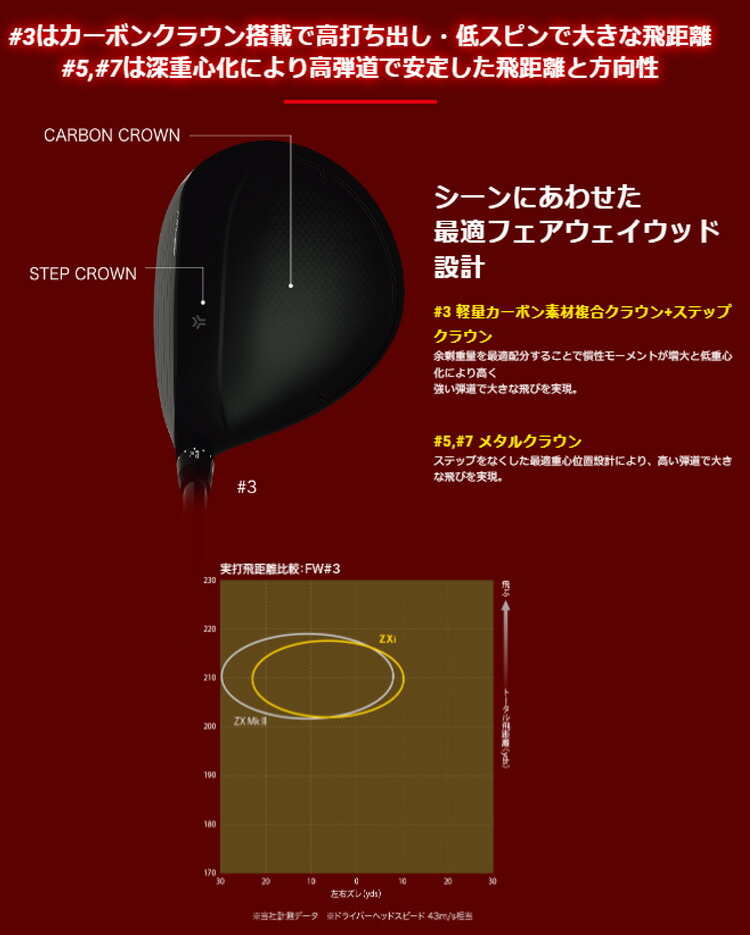 特注 納期3-6週) ダンロップ スリクソン ZXiフェアウェイウッド VENTUS
