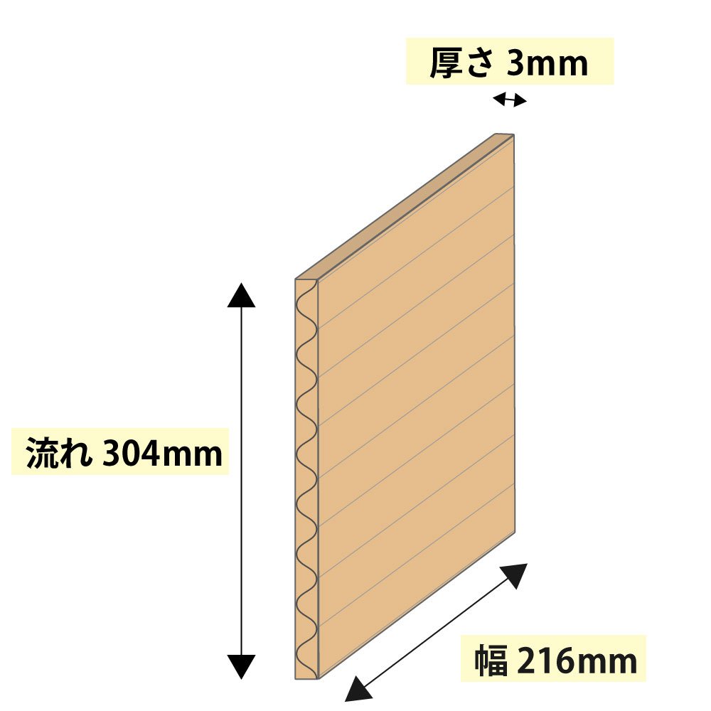 楽天市場】ダンボール 板 工作 a4ワイド (304×216mm) 3mm 厚 50枚