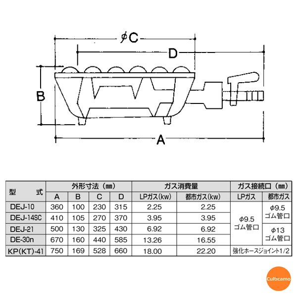 業務用 鋳物 五徳 4連 コンロ LPガス DEJ-21 業務用 鋳物 五徳 4連