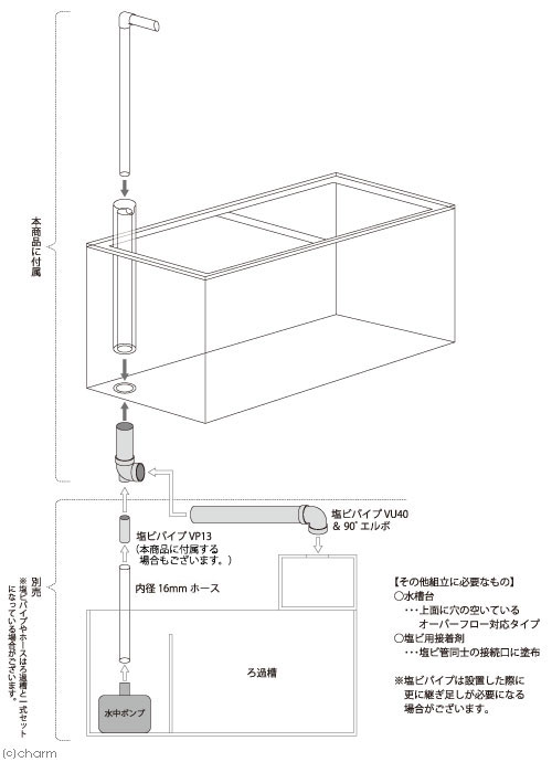 楽天市場】メーカー直送 水槽 アクリル水槽 オーバーフロー透明3重管