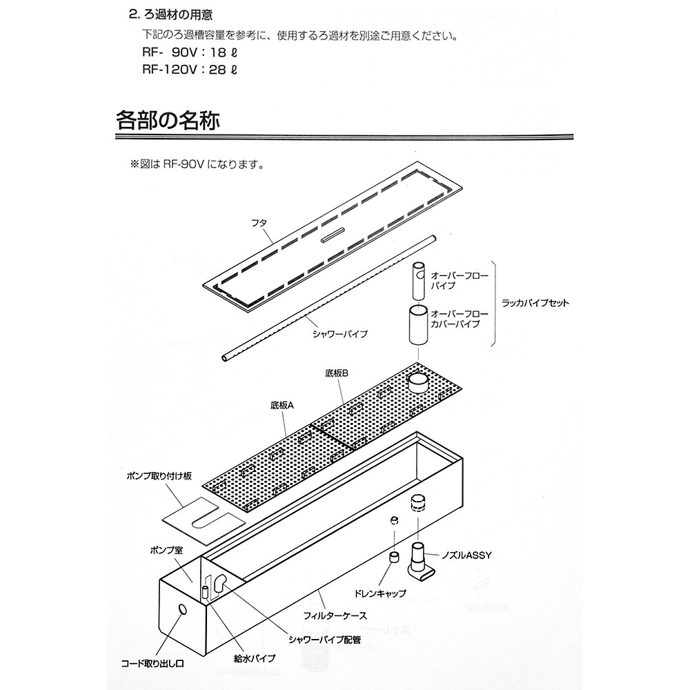 楽天市場】レイシー 上部フィルター RF−90V 関東当日便 : charm