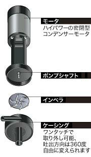 楽天市場】レイシー たて型ポンプ P-112S : CEPPO WEB SHOP