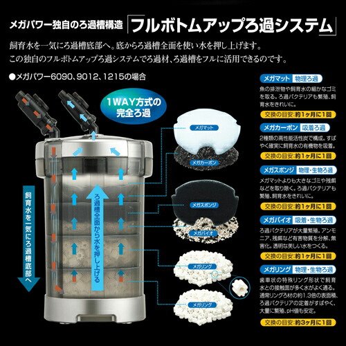 楽天市場】【2点セット】GEX メガパワー 6090 水槽用 外部フィルター