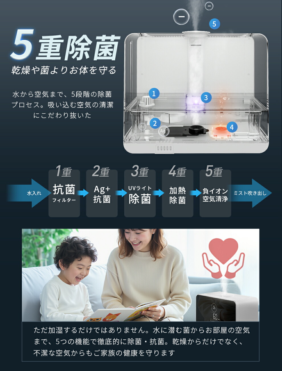 楽天市場】P3倍＆クーポンで6,915円【連続週間1位☆SNS話題沸騰】 加湿