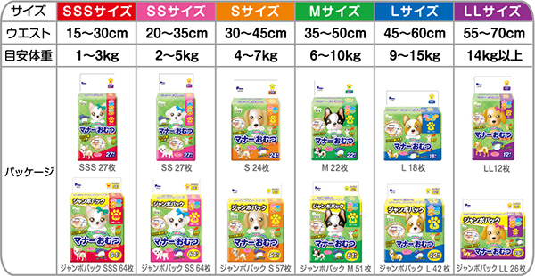 楽天市場】マナーおむつのび〜るテープ付きジャンボパックSSサイズ(64