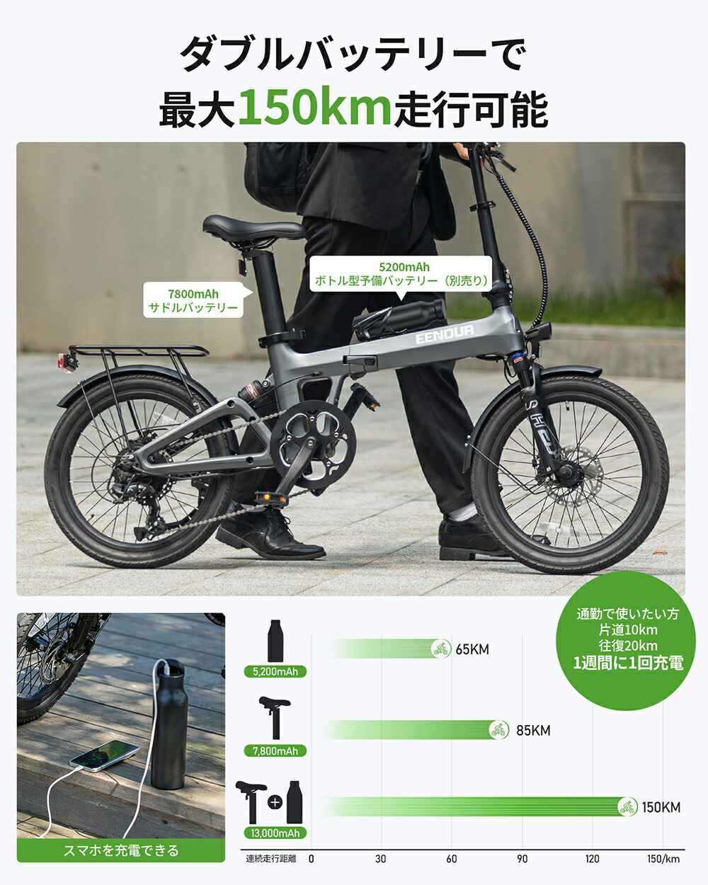 楽天市場】【抽選P100%返還&エントリーでP9倍+クーポンで154,800円