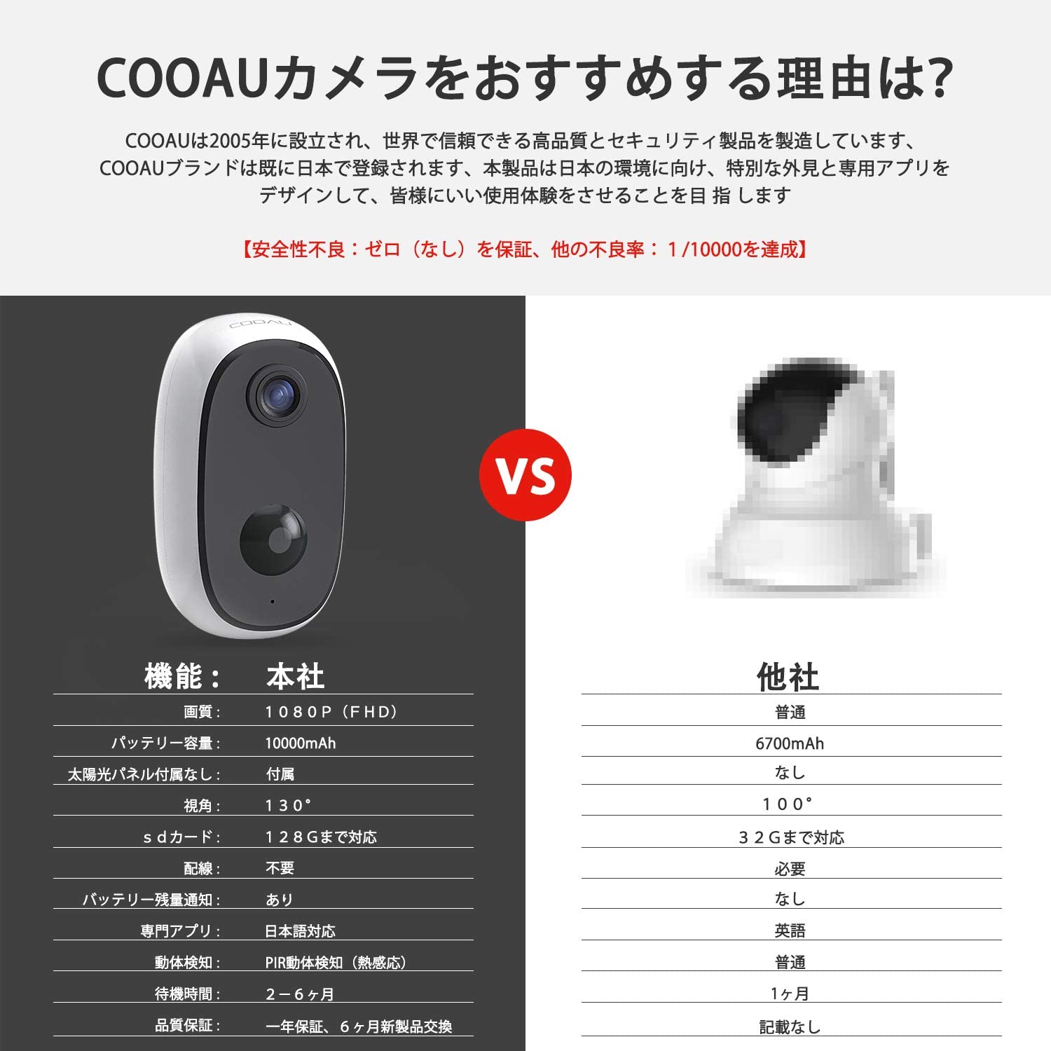 楽天市場】【COOAU 防犯カメラ ソーラー WiFi ワイヤレス 1080P 200万
