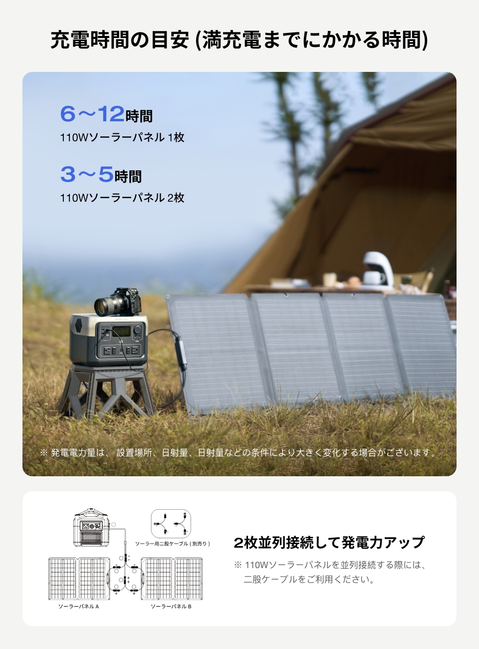 楽天市場】EcoFlow ポータブル電源 ソーラーパネル セット DELTA 2