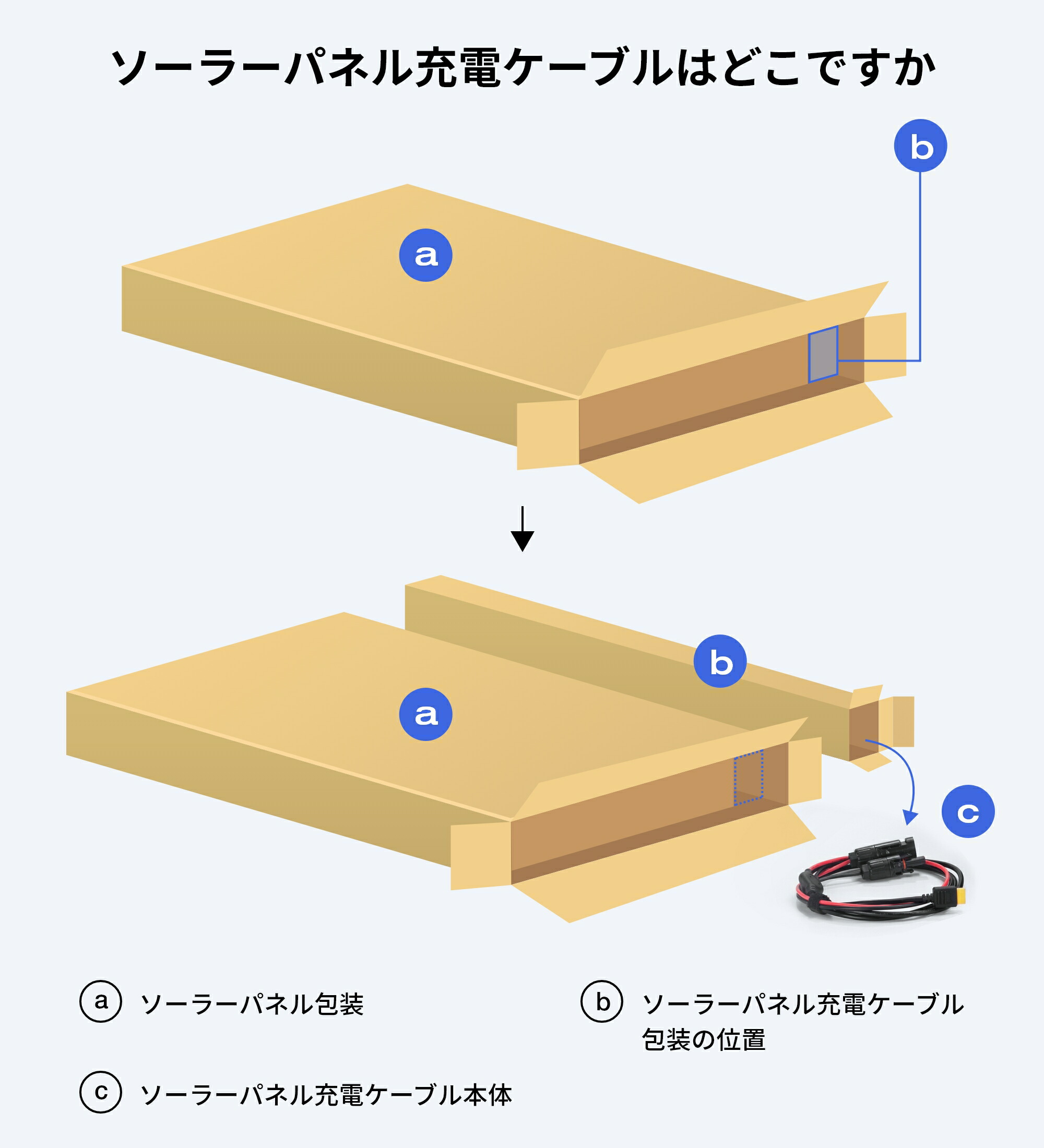 楽天市場】EcoFlow ポータブル電源 ソーラーパネル セット DELTA 2