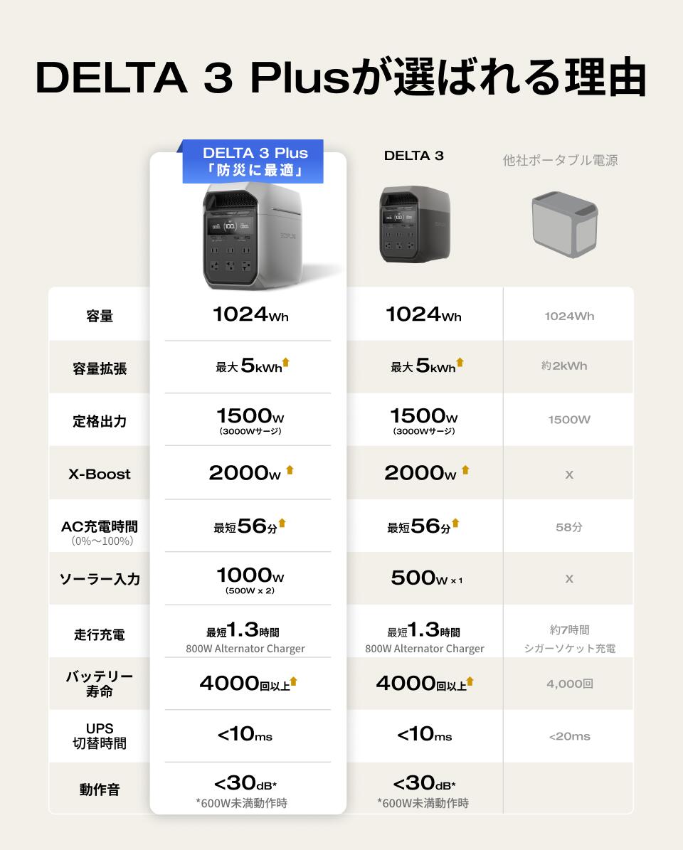 楽天市場】【クーポン利用で96,250円 2/14 00:00〜】EcoFlow