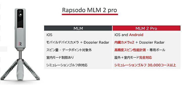 楽天市場】【日本国内正規品】Rapsodo MLM 2 Pro モバイルローンチ